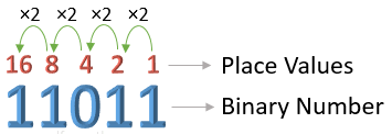 BINARY TO DECIMAL CONVERTER (WITH STEPS)