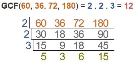 LCM CAKE (LADDER) METHOD CALCULATOR