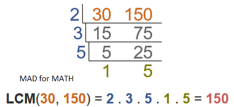 Sixth Grade Number Theory Worksheets | edHelper.com