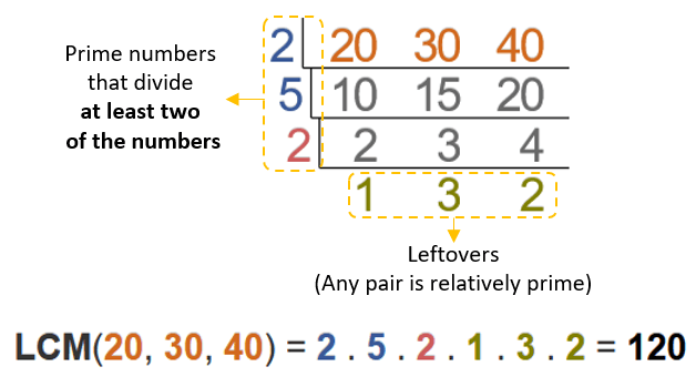 LCM CALCULATOR 3 NUMBERS