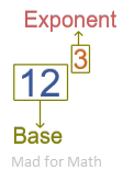Exponent and Base
