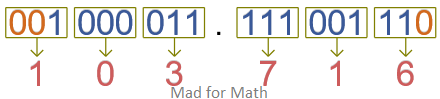 Binary to octal conversion-fractional