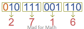 Binary to octal conversion-integers