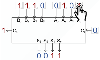 4-bit binary adder input selection