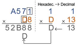Hexadecimal multiplication step 5