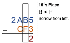 Hexadecimal subtraction step 4