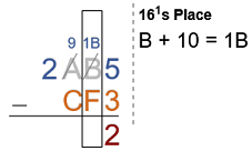 Hexadecimal subtraction step 6